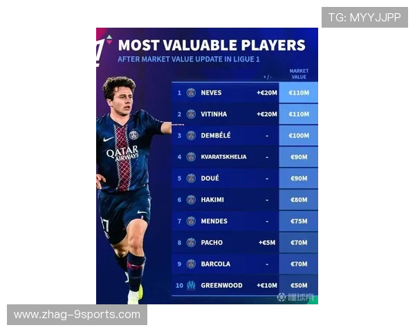 法甲各豪门争夺市场份额，增强品牌影响力，法甲榜首